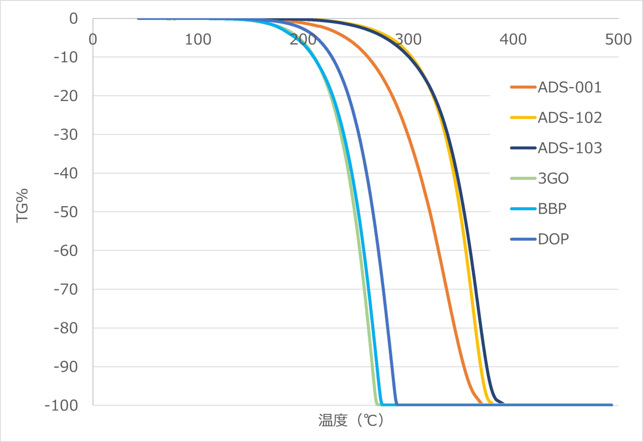 熱物性　改訂