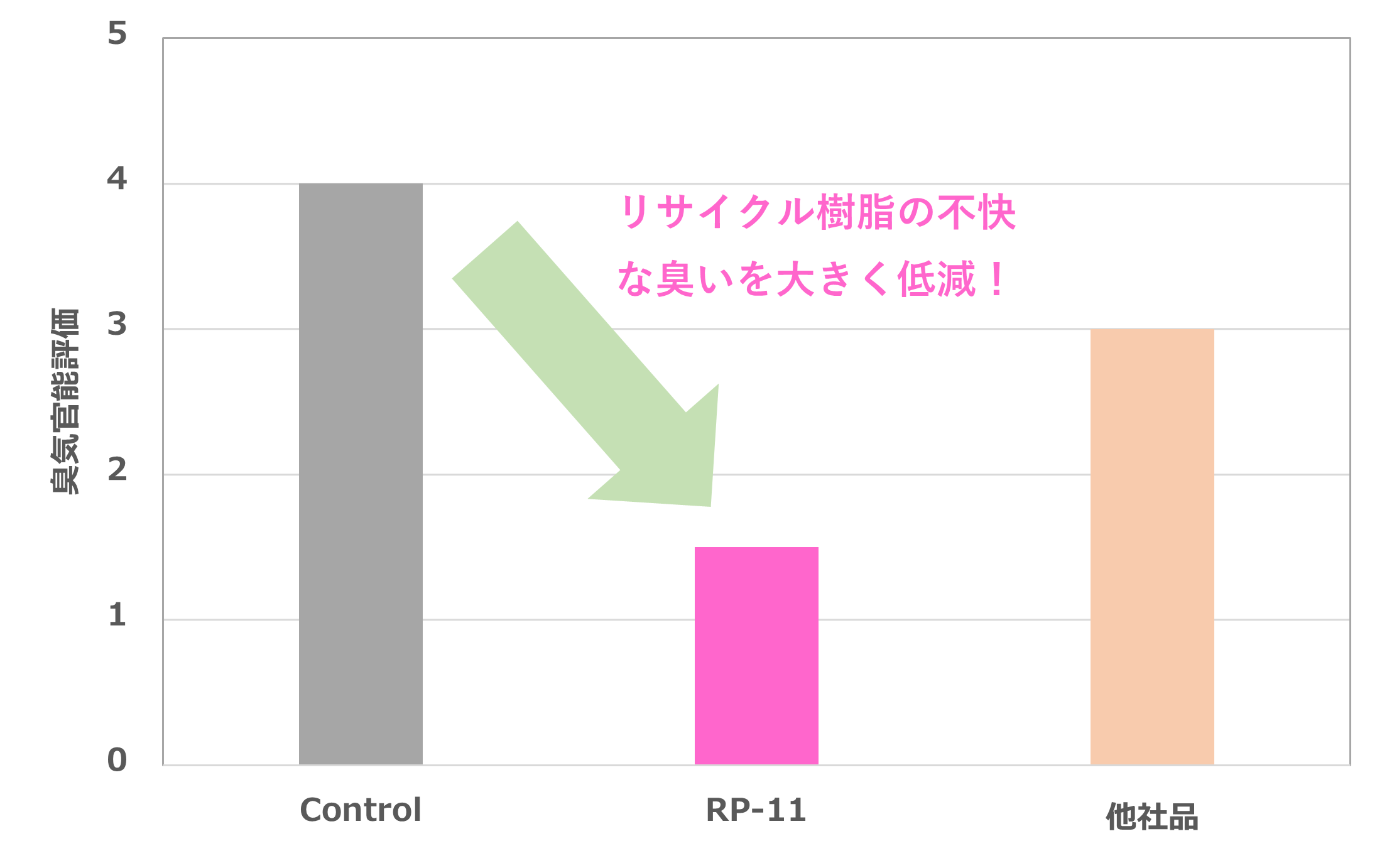 PR-11官能評価