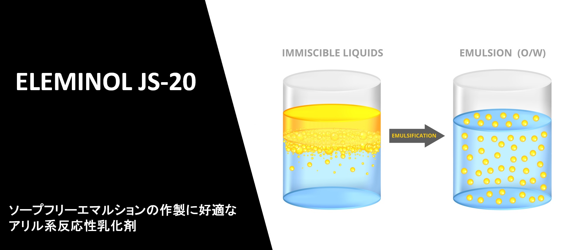 乳化重合用反応性乳化剤(アリル系)『エレミノール JS-20』製品紹介ページを公開いたしました。